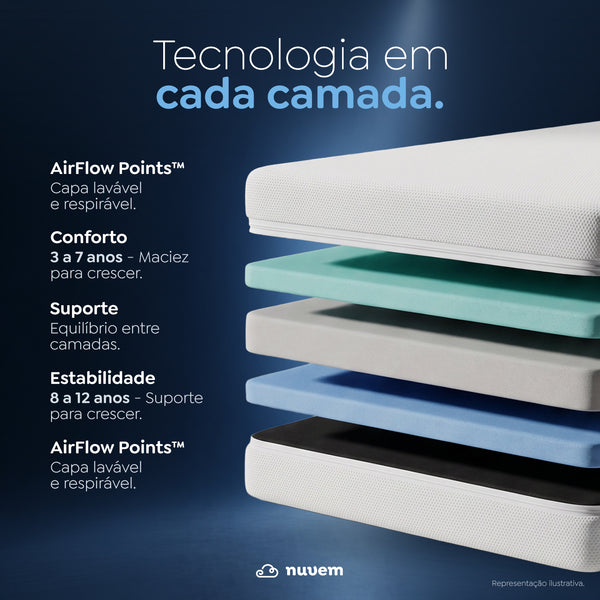 Colchão Nuvem Brisa Kids