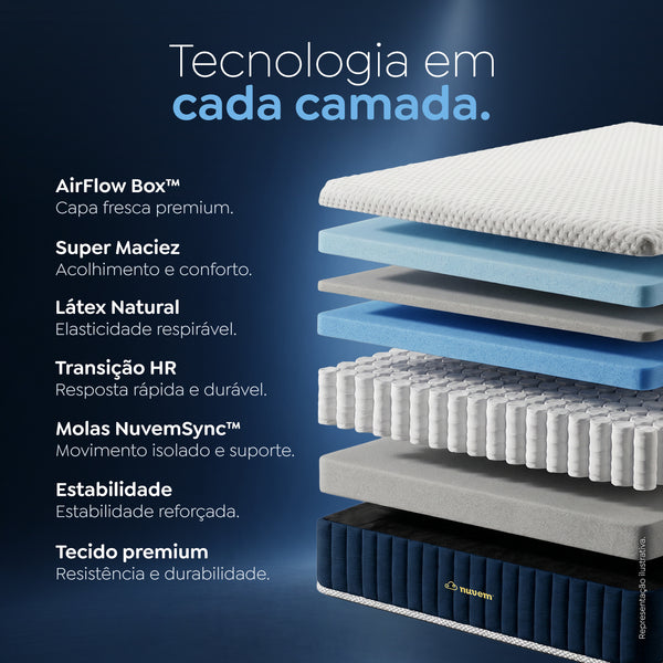 Colchão Nuvem Nimbus Ultra